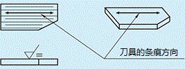 制图-面的表面图示方法