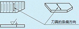 制图-面的表面图示方法