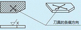 制图-面的表面图示方法