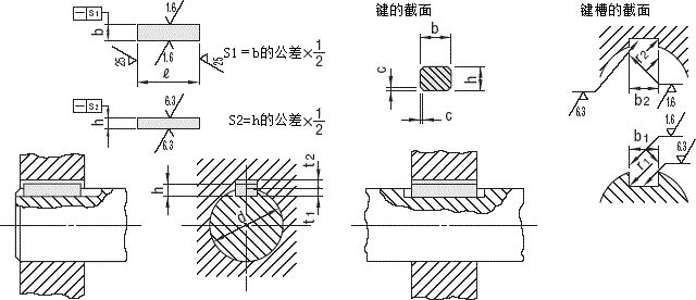 沉头键和键槽